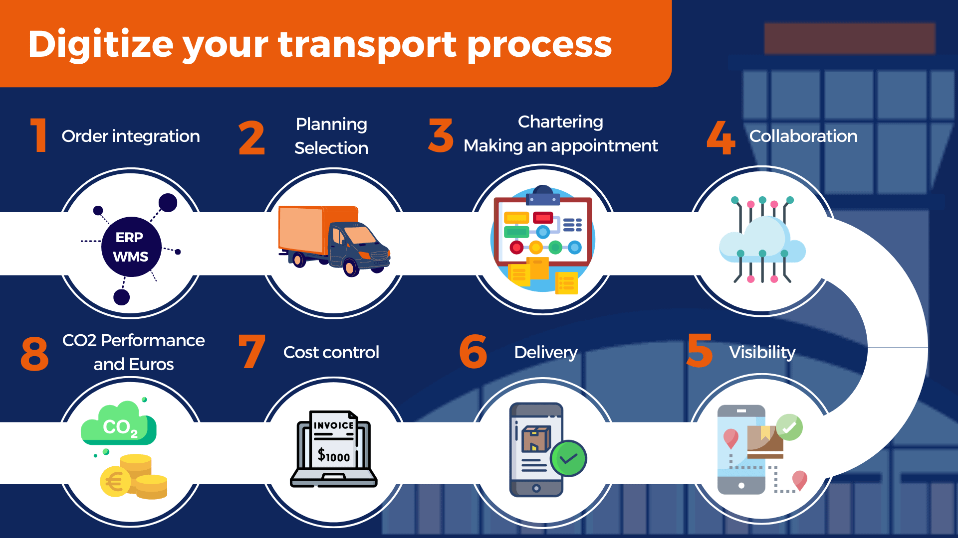 Процесс транспорт. Amerka transport process Technology. American University (undergraduate)Organization of Transportation and Management in a Single transport System who to work..